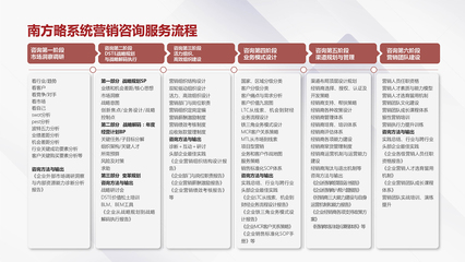 構(gòu)建卓越營銷管理體系 銷售與技術(shù)咨詢服務(wù)的雙輪驅(qū)動