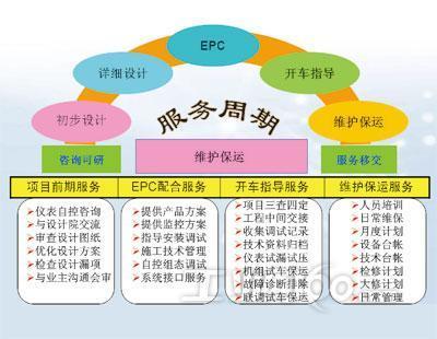 自動(dòng)化系統(tǒng)集成 驅(qū)動(dòng)自動(dòng)化行業(yè)邁向新高度的核心趨勢(shì)